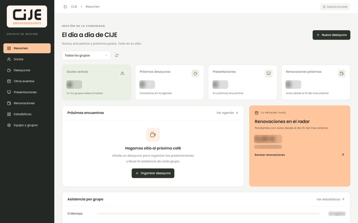 Dashboard of the CIJE internal app, with the data hidden